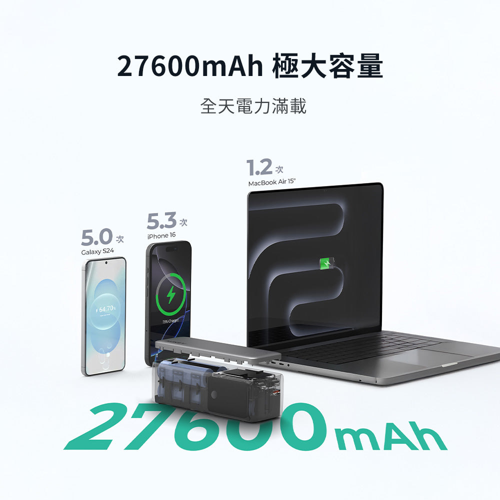 PB-Y63 27600mAh 140W PD快充 筆電行動電源